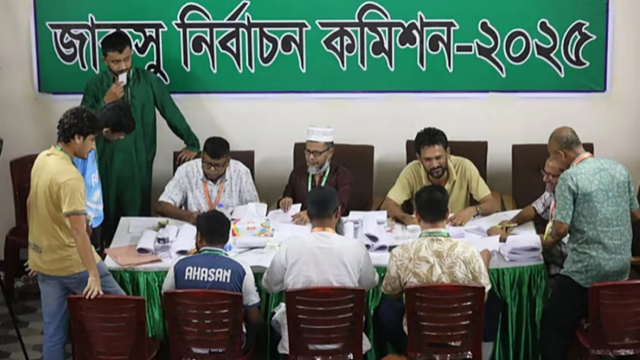 দুপুরে গণনা শেষ হলেও জাকসুর ফল প্রকাশ সন্ধ্যায়