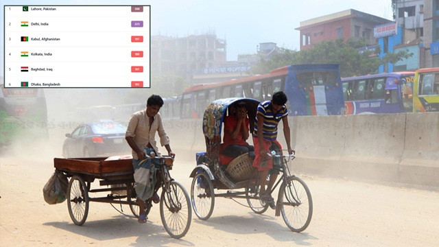 ঢাকার বাতাস আজ ‘অস্বাস্থ্যকর’, দূষণের শীর্ষে লাহোর