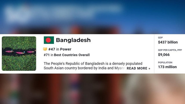 বিশ্বে সবচেয়ে ক্ষমতাধর দেশের তালিকায় বাংলাদেশ ৪৭তম