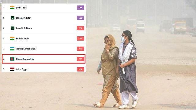 আজ ঢাকার বাতাস ‘সংবেদনশীল গোষ্ঠীর জন্য অস্বাস্থ্যকর’