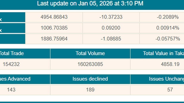 ছবি : সংগৃহীত