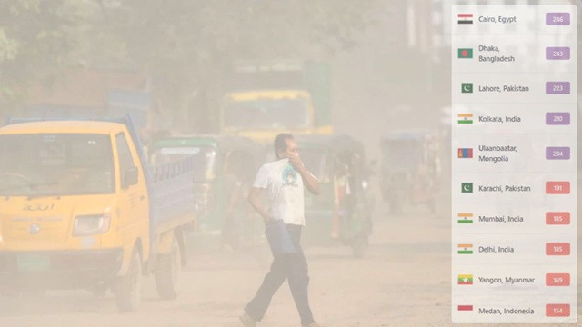 ঢাকার বাতাস আজ ‘খুবই অস্বাস্থ্যকর’
